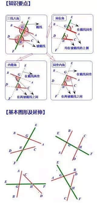 平行線 相交|平行